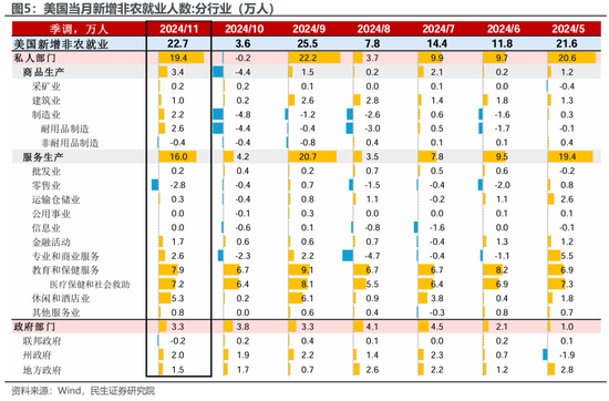 美国就业: 最新的“三大谜团”