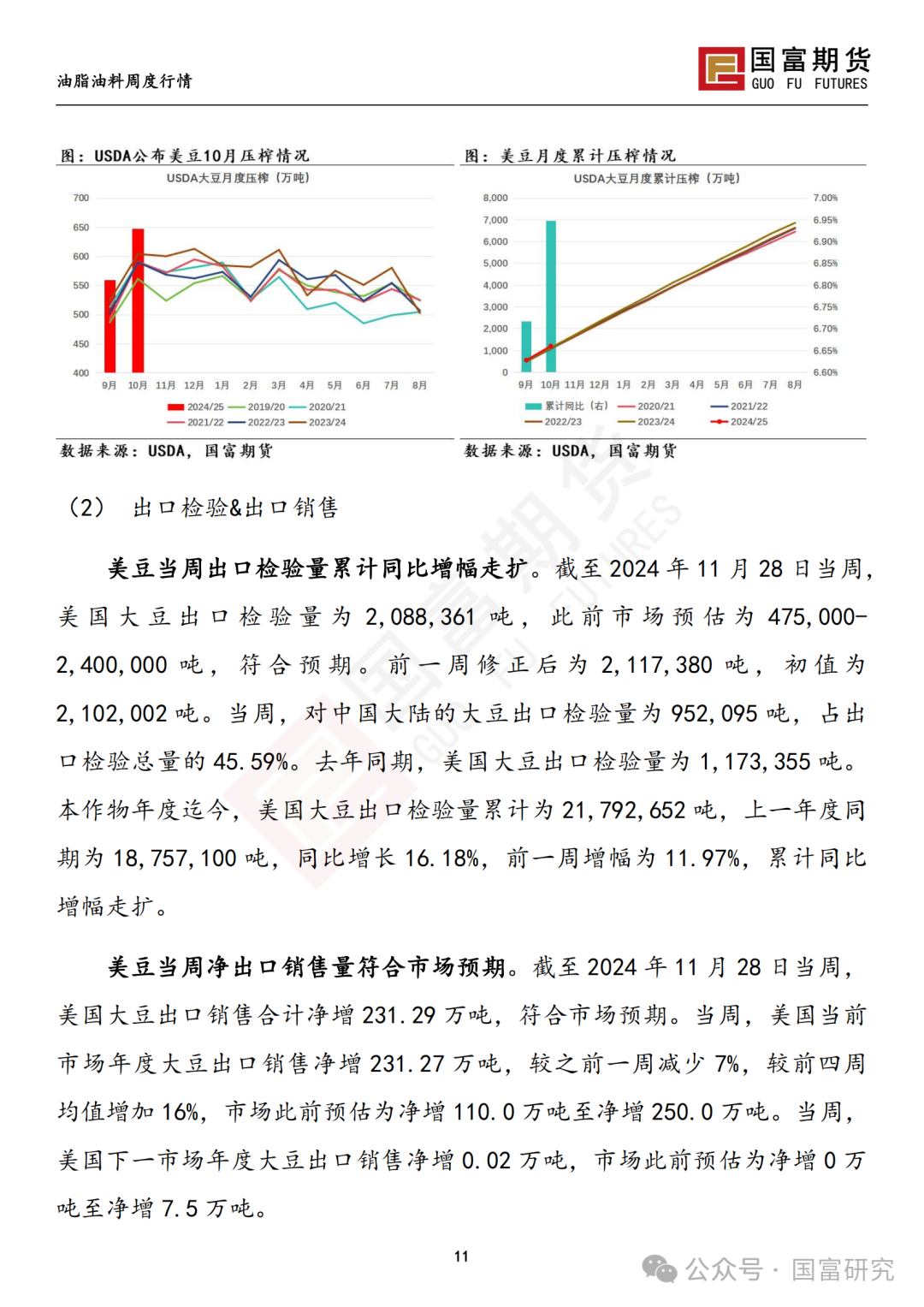 【国富豆系研究周报】进口成本支撑减弱，DCE 豆粕大幅下挫 20241209