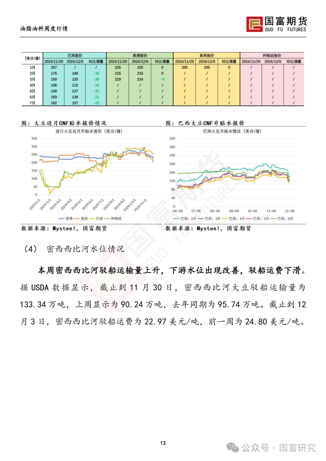 【国富豆系研究周报】进口成本支撑减弱，DCE 豆粕大幅下挫 20241209