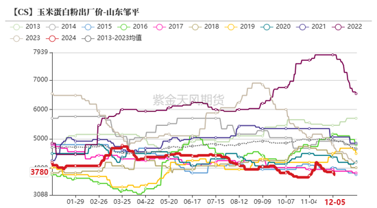 玉米：静待花开