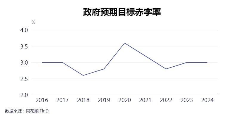 “更加”“大力”“超常规”7位专家详解中央政治局会议为何出现多个首次