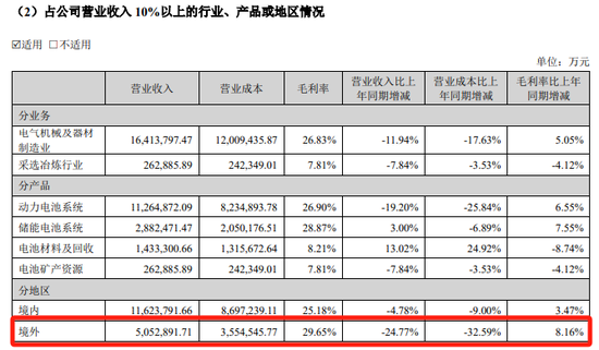 “宁王”突发！超300亿大动作