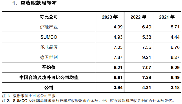 IPO雷达 | 奕斯伟材料VS沪硅产业，谁是中国大硅片龙头？