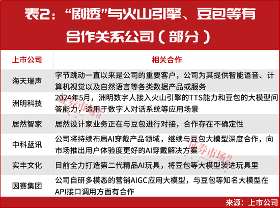 这一题材还在走主升浪，但斌、葛卫东“相中”这几只？