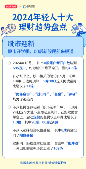 2024年度理财现象盘点：年轻人上半年“用利息生活”下半年“股市迎新”