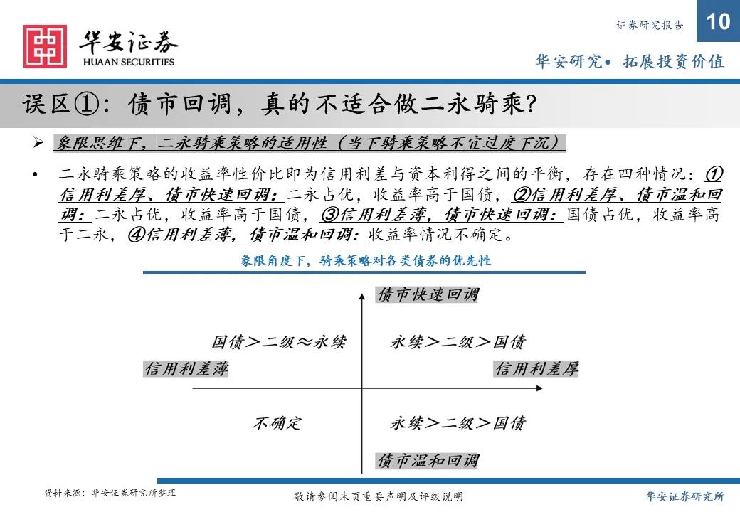 金融债增厚收益的四大交易策略——2025年金融债年度策略