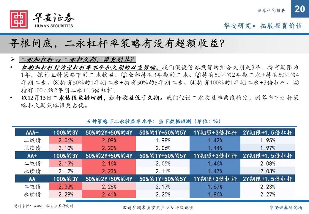 金融债增厚收益的四大交易策略——2025年金融债年度策略